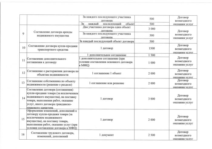Перечень и цены на платные услуги, предоставляемые физическим и юридическим лицам МФЦ МКУ РГО